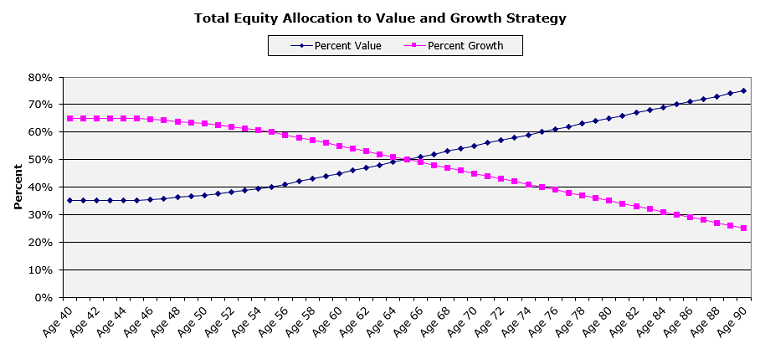 Equity Strategy